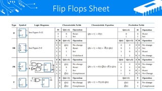 Flip Reference System Comprehensive Guide to Sequential Circuit Design and Flip-Flop ...