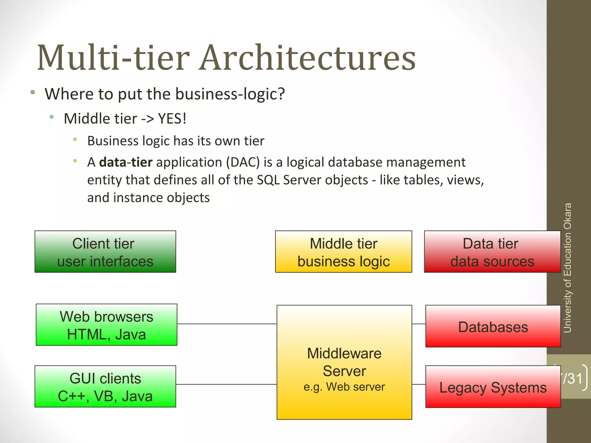 Multi-tier Architectures
• Where to put the business-logic?
• Middle tier -> YES!
• Business logic has its own tier
• A data-tier application (DAC) is a logical database management 
entity that defines all of the SQL Server objects - like tables, views, 
and instance objects
7/31
Web browsers
HTML, Java
GUI clients
C++, VB, Java
Client tier
user interfaces
Middleware
Server
e.g. Web server
Middle tier
business logic
Data tier
data sources
Databases
Legacy Systems
UniversityofEducationOkara
 