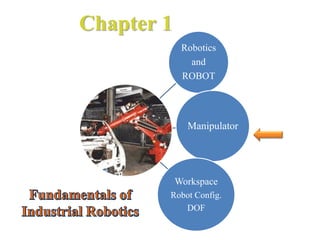 Chapter 1
Robotics
and
ROBOT
Manipulator
Workspace
Robot Config.
DOF
 