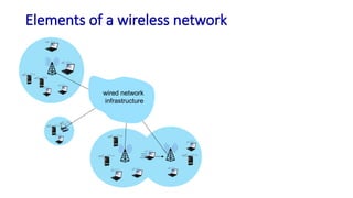 Lect3_MS_Networksvlan,WIRLESS ,CSMA,4G.pptx