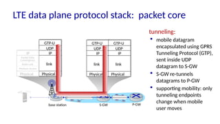 Lect3_MS_Networksvlan,WIRLESS ,CSMA,4G.pptx