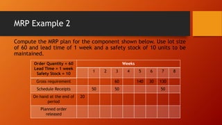 Mrp Grid Example Lect 3_Procurement of Raw materials & MRP.pptx