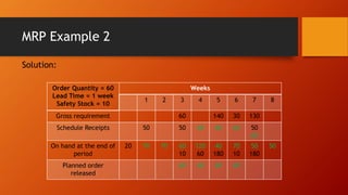 Mrp Matrix Example Lect 3_Procurement of Raw materials & MRP.pptx