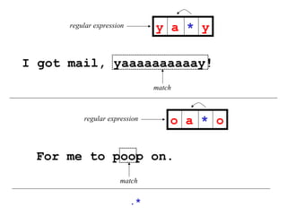 Regular Expressions grep and egrep | PPT
