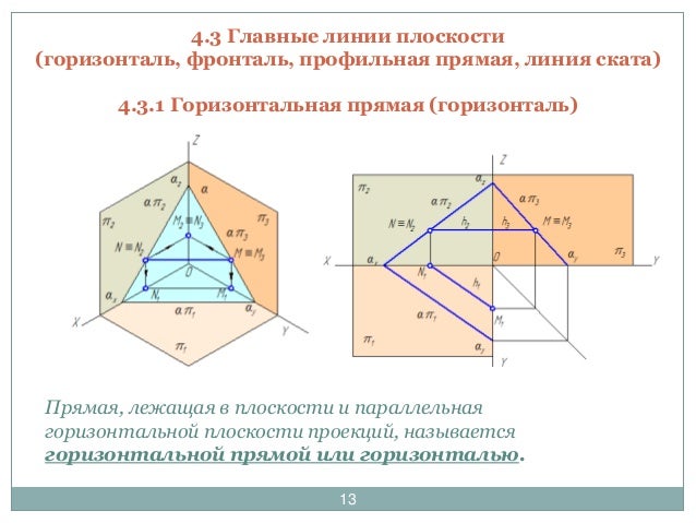 Смешанные задачи без применения способов преобразования чертежа. Параллельные пр