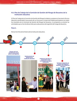4.6. Plan de Trabajo de la Comisión de Gestión del Riesgo de Desastres de la
institución educativa
El Plan de Trabajo de la Comisión de Gestión del Riesgo lo elabora y propone la Secretaría Técnica
(docente coordinador) como parte de sus funciones a través del trabajo participativo con todos
los miembros de la Comisión de Gestión del Riesgo de Desastres. Su propósito es orientar las
actividadesquesehandedesarrollarparacadaprocesodelagestióndelriesgodedesastres.
Paso1.
Revisarloshitosdelahistoriadelainstitucióneducativa.
Entrega del local
escolar nuevo con 8
aulas y losa deportiva
Nombramiento del
director de la
institución educativa Institución educativa es
reconocida a nivel
nacional por sus logros
ambientales
Se forma la Comisión de
Gestión del Riesgo de
Desastres de la institución
educativa
DIRECCIÓN DE EDUCACIÓN COMUNITARIA Y AMBIENTAL (DIECA) - MINEDU
52
 
