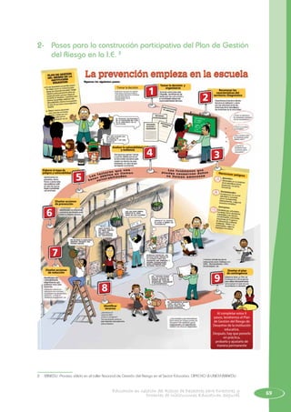 69Educación en Gestión del Riesgo de Desastres para Directores y
Docentes de Instituciones Educativas Seguras
2- 	 Pasos para la construcción participativa del Plan de Gestión
del Riesgo en la I.E. 2
Sigamos los siguientes pasos :
1
2
34
5
6
7
8
9
Tomar la decisión
El director (a) pone en marcha
el proceso, convoca a toda la
comunidad educativa y designa
una persona que se
responsabilice de la
coordinación.
Reconocer peligros
Al completar estos 9
pasos, tendremos el Plan
de Gestión del Riesgo de
Desastres de la institución
educativa.
Después, hay que ponerlo
en práctica,
probarlo y ajustarlo de
manera permanente
Tomar la decisión y
organizarse
Elaborar el mapa de
peligros y vulnerabilidad
Diseñar acciones
de prevención
Analizar la vulnerabilidad
y resiliencia
Reconocer las
características del
territorio: Diagnóstico
Diseñar acciones
de reducción
Identificar
recursos
Diseñar el plan
de contingencia
2	 MINEDU: Proceso válido en el taller Nacional de Gestión del Riesgo en el Sector Educativo. DIPECHO VI-UNICEF/MINEDU.
 