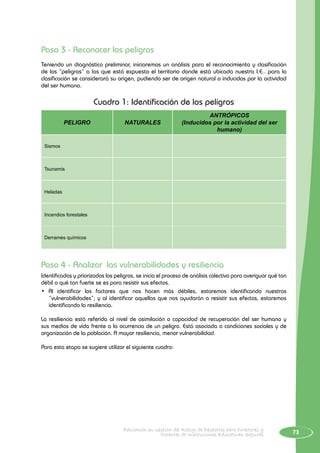 73Educación en Gestión del Riesgo de Desastres para Directores y
Docentes de Instituciones Educativas Seguras
Paso 3 - Reconocer los peligros
Teniendo un diagnóstico preliminar, iniciaremos un análisis para el reconocimiento y clasificación
de los “peligros” a las que está expuesto el territorio donde está ubicada nuestra I.E.. para la
clasificación se considerará su origen, pudiendo ser de origen natural o inducidos por la actividad
del ser humano.
Cuadro 1: Identificación de los peligros
PELIGRO NATURALES
ANTRÓPICOS
(Inducidos por la actividad del ser
humano)
Sismos
Tsunamis
Heladas
Incendios forestales
Derrames químicos
Paso 4 - Analizar las vulnerabilidades y resiliencia
Identificados y priorizados los peligros, se inicia el proceso de análisis colectivo para averiguar qué tan
débil o qué tan fuerte se es para resistir sus efectos.
• Al identificar los factores que nos hacen más débiles, estaremos identificando nuestras
“vulnerabilidades”; y al identificar aquellas que nos ayudarán a resistir sus efectos, estaremos
identificando la resiliencia.
La resiliencia está referida al nivel de asimilación o capacidad de recuperación del ser humano y
sus medios de vida frente a la ocurrencia de un peligro. Está asociada a condiciones sociales y de
organización de la población. A mayor resiliencia, menor vulnerabilidad.
Para esta etapa se sugiere utilizar el siguiente cuadro:
 