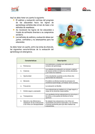 Aquí se debe tener en cuenta lo siguiente:
El análisis y evaluación continua del progreso
de los educandos hacia los logros de
aprendizaje establecidos sirven de base a los
métodos de enseñanza.
Se reconocen los logros de los educandos a
través de estímulos diversos a su compromiso
solidario.
Los métodos de análisis y evaluación deben ser
justos, confiables y no amenazantes para los
educandos.
Se debe tener en cuenta, entre las notas de atención,
las siguientes características de la evaluación del
aprendizaje en emergencia.
Características Descripción
a. Pertinencia
Los exámenes y pruebas son adecuados al
contexto del aprendizaje.
b. Creencia
Los métodos de evaluación se conocen y aplican
de manera similar en todos los centros educativos
y por todos los maestros.
c. Oportunidad A los estudiantes ausentes se les ofrece otra
oportunidad de evaluación.
d. Momento El análisis se efectúa durante los procesos de
enseñanza-aprendizaje y al finalizar dicho proceso.
e. Frecuencia La evaluación es flexible.
f. Ámbito seguro y apropiado
Las evaluaciones se realizan en un lugar seguro a
cargo de los docentes responsables.
g. Transparencia
Los resultados de las evaluaciones se comunican a
los niños y a los padres de familia en forma
oportuna.
h. Atención a las diferencias y
adaptación de las evaluaciones
a los niños con discapacidades
Se adaptan las evaluaciones a los niños con
necesidades educativas especiales y se considera
el tiempo pertinente para que ellos realicen las
evaluaciones.
 
