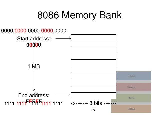 8086 Memory Segmentation : x86 memory segmentation – CVGU