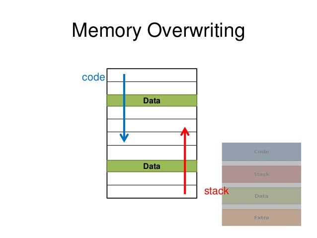 8086 memory segmentation