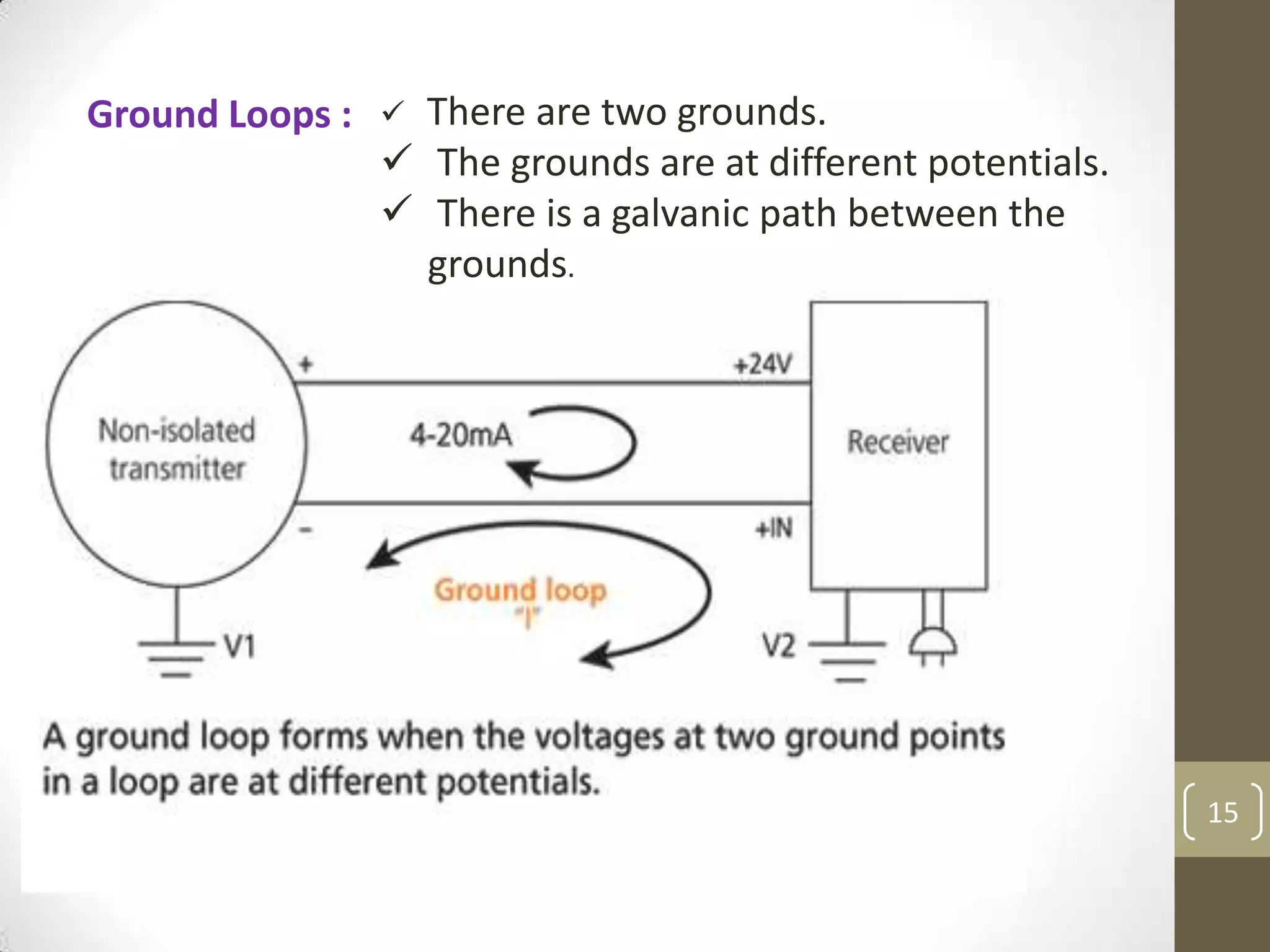 15
Ground Loops :  There are two grounds.
 The grounds are at different potentials.
 There is a galvanic path between the
grounds.
 