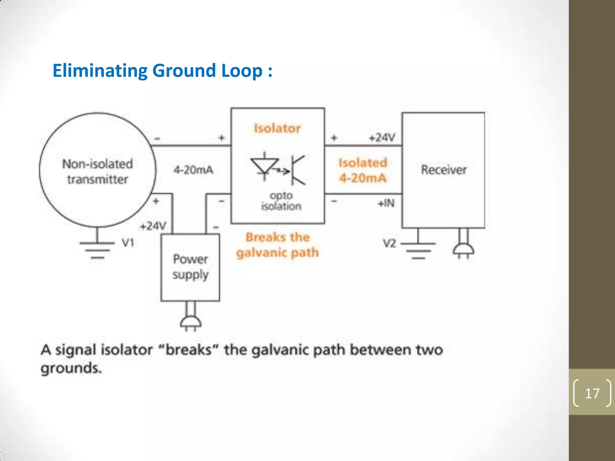17
Eliminating Ground Loop :
 