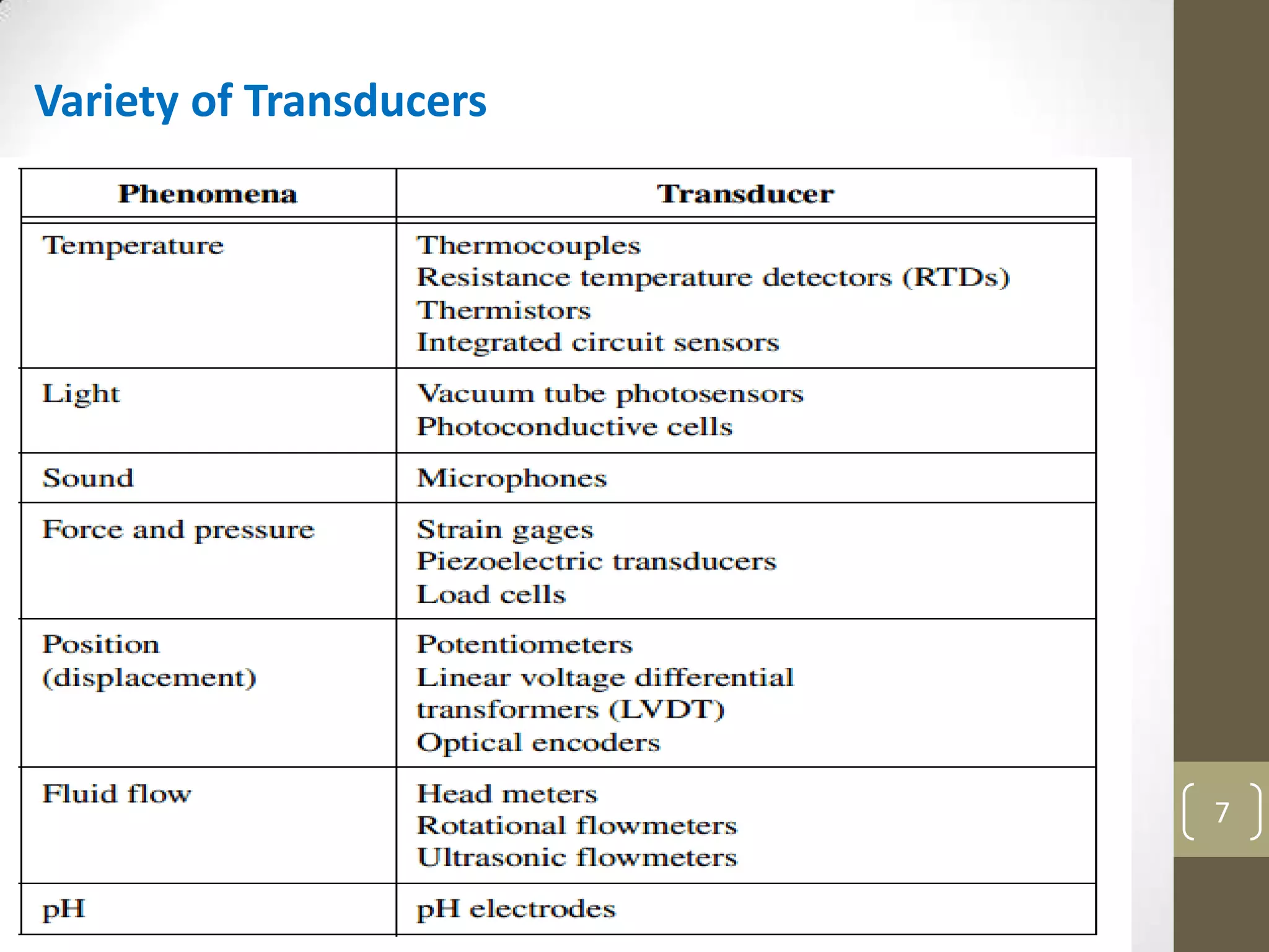 7
Variety of Transducers
 