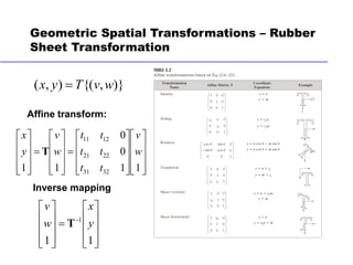 Digital Image Procesing | PDF