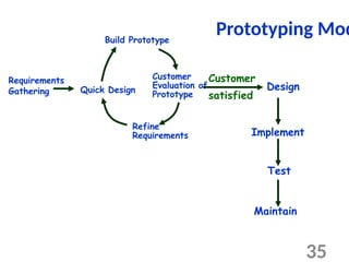 Life cycle model of Software development | PPTX