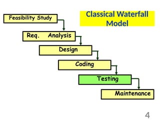 Life cycle model of Software development | PPTX