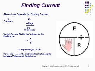 Comprehensive Guide to Ohm’s Law and Basic Electrical Theory | PPTX