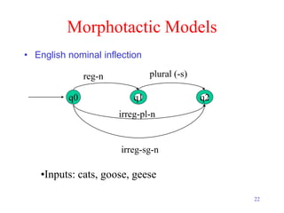 22
Morphotactic Models
• English nominal inflection
q0 q2
q1
plural (-s)
reg-n
irreg-sg-n
irreg-pl-n
•Inputs: cats, goose, geese
 