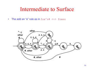 50
Intermediate to Surface
• The add an “e” rule as in fox^s# <-> foxes
 