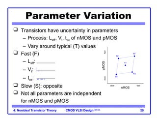 Non Ideal Transistor Theory- Mosfet second order effects | PPT