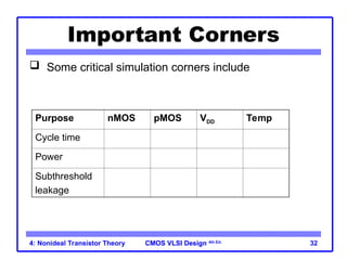 Non Ideal Transistor Theory- Mosfet second order effects | PPT