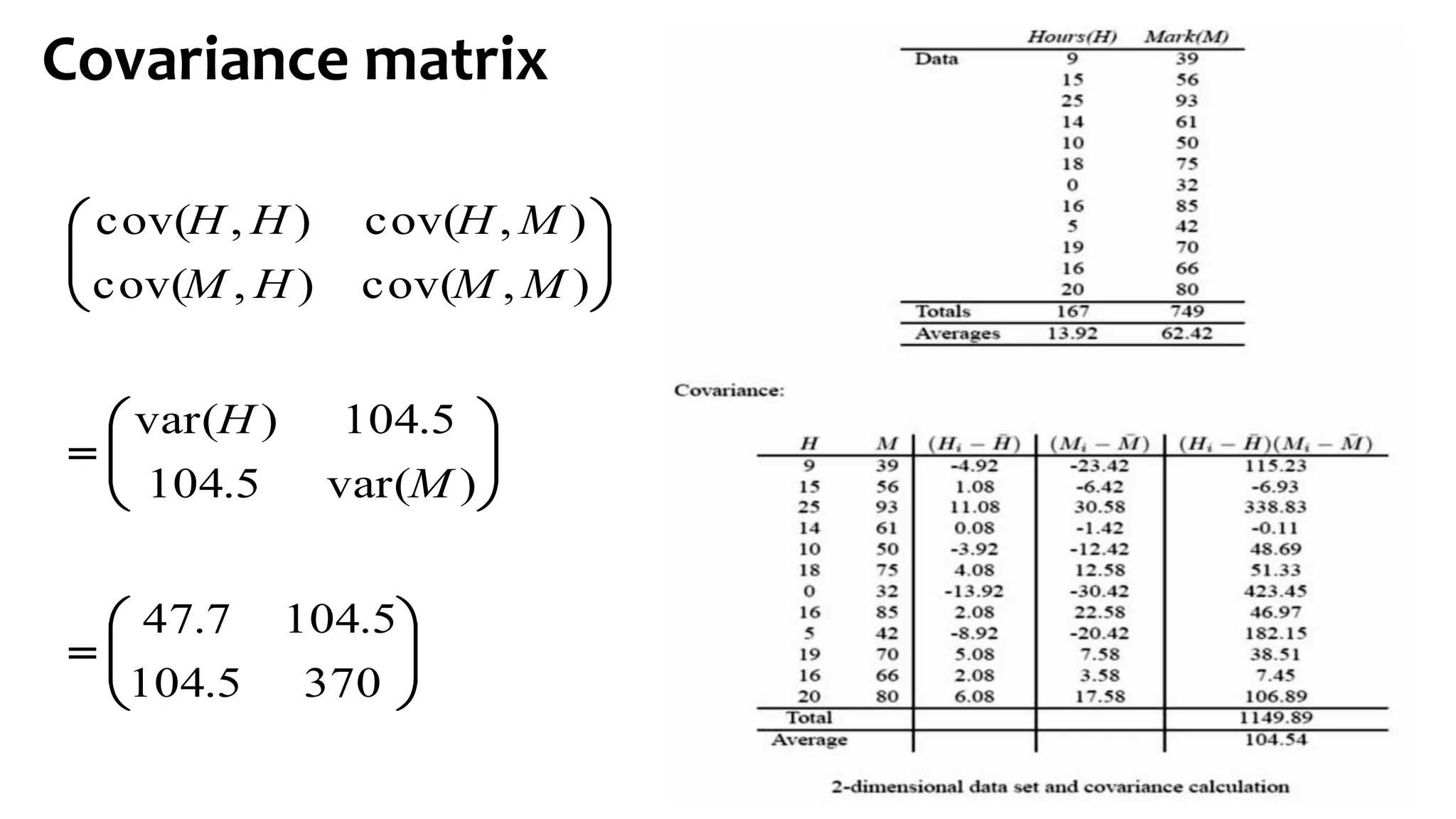 



















3705.104
5.1047.47
)var(5.104
5.104)var(
),cov(),cov(
),cov(),cov(
M
H
MMHM
MHHH
Covariance matrix
 