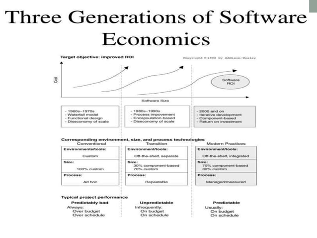 Lect4 software economics | PPTX | Technology & Computing