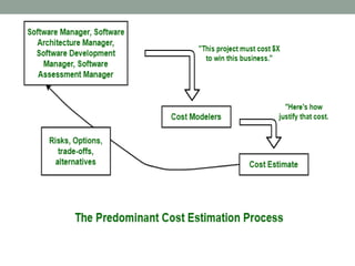 Lect4 software economics | PPTX