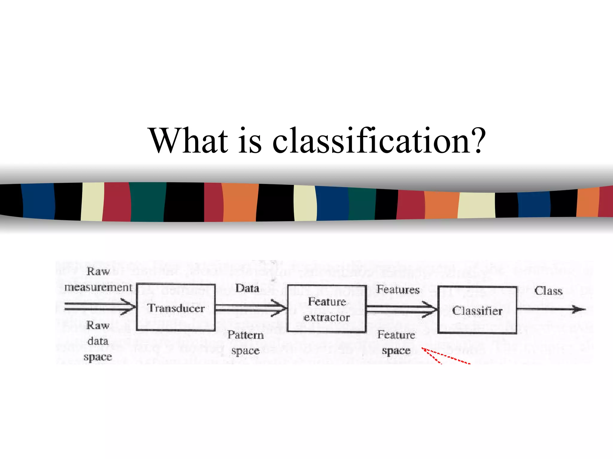 What is classification?
 