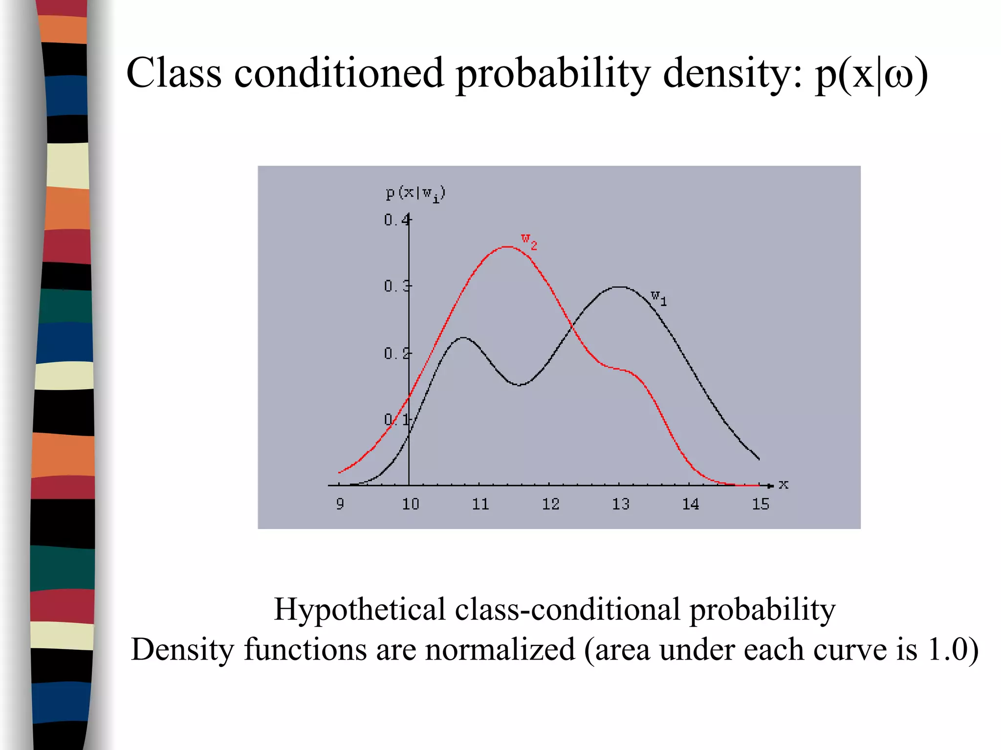 Class conditioned probability density: p(x|ω)
Hypothetical class-conditional probability
Density functions are normalized (area under each curve is 1.0)
 