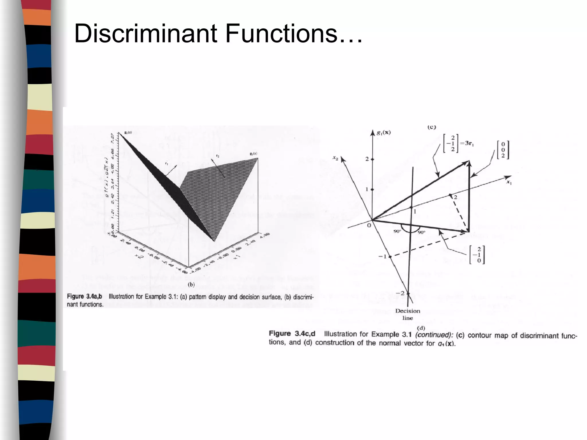 Discriminant Functions…
 