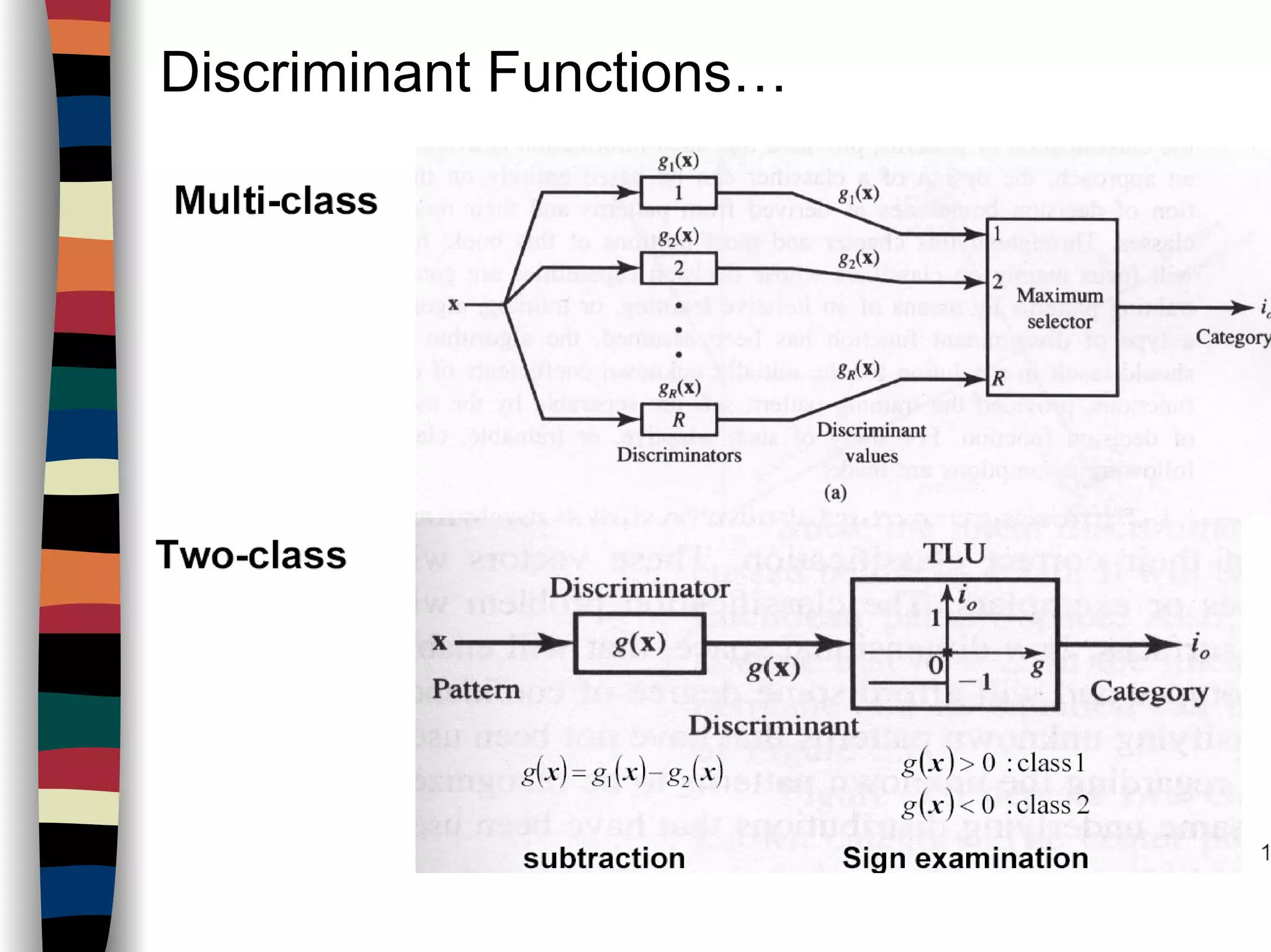 Discriminant Functions…
 