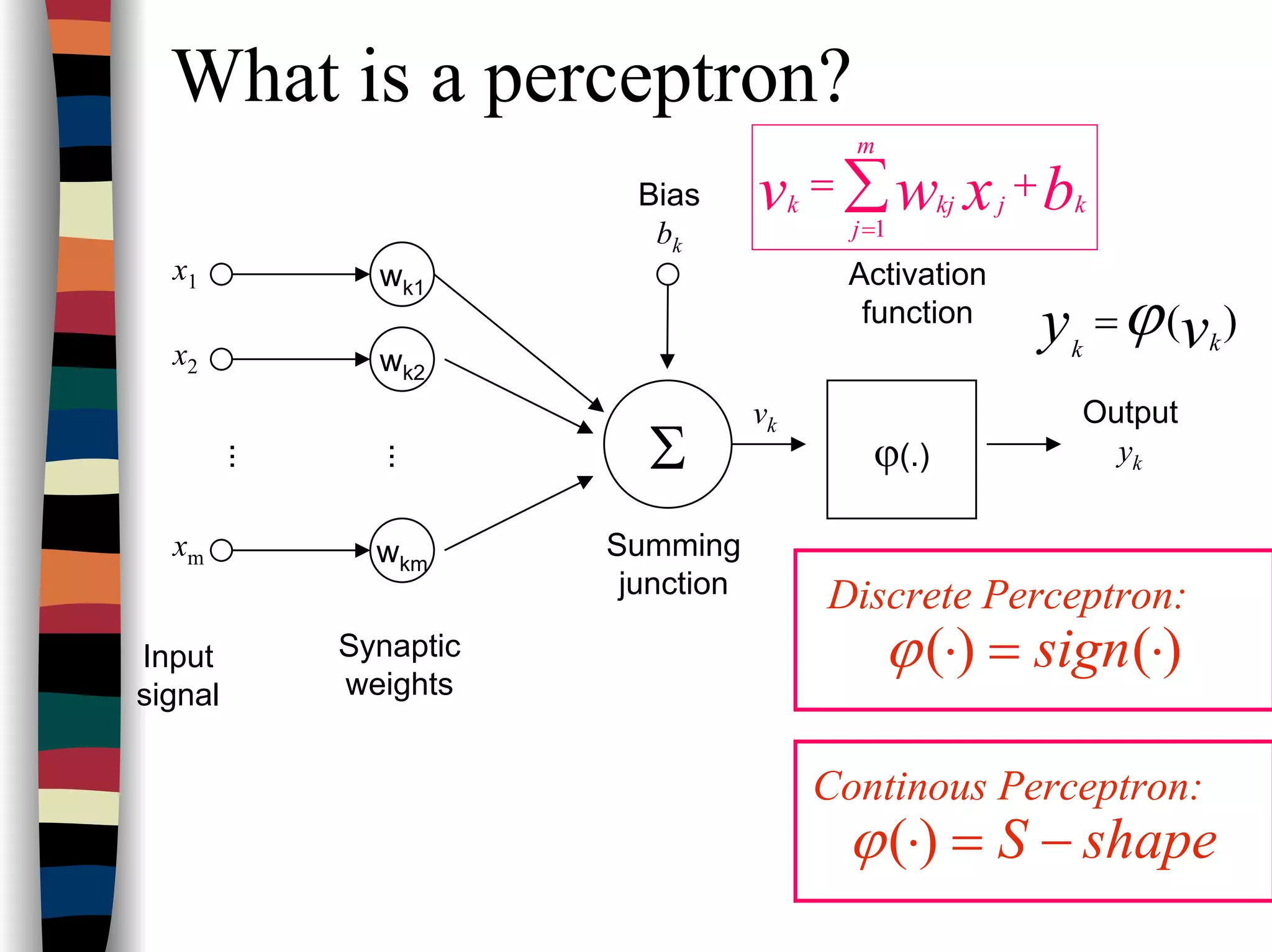 What is a perceptron?
wk1
x1
wk2
x2
wkm
xm
...
...
Σ
Bias
bk
ϕ(.)
vk
Input
signal
Synaptic
weights
Summing
junction
Activation
function
bxwv kj
m
j
kjk
+= ∑=1
)(vy kk
ϕ=
)()( ⋅=⋅ signϕ
Discrete Perceptron:
Output
yk
shapeS −=⋅)(ϕ
Continous Perceptron:
 