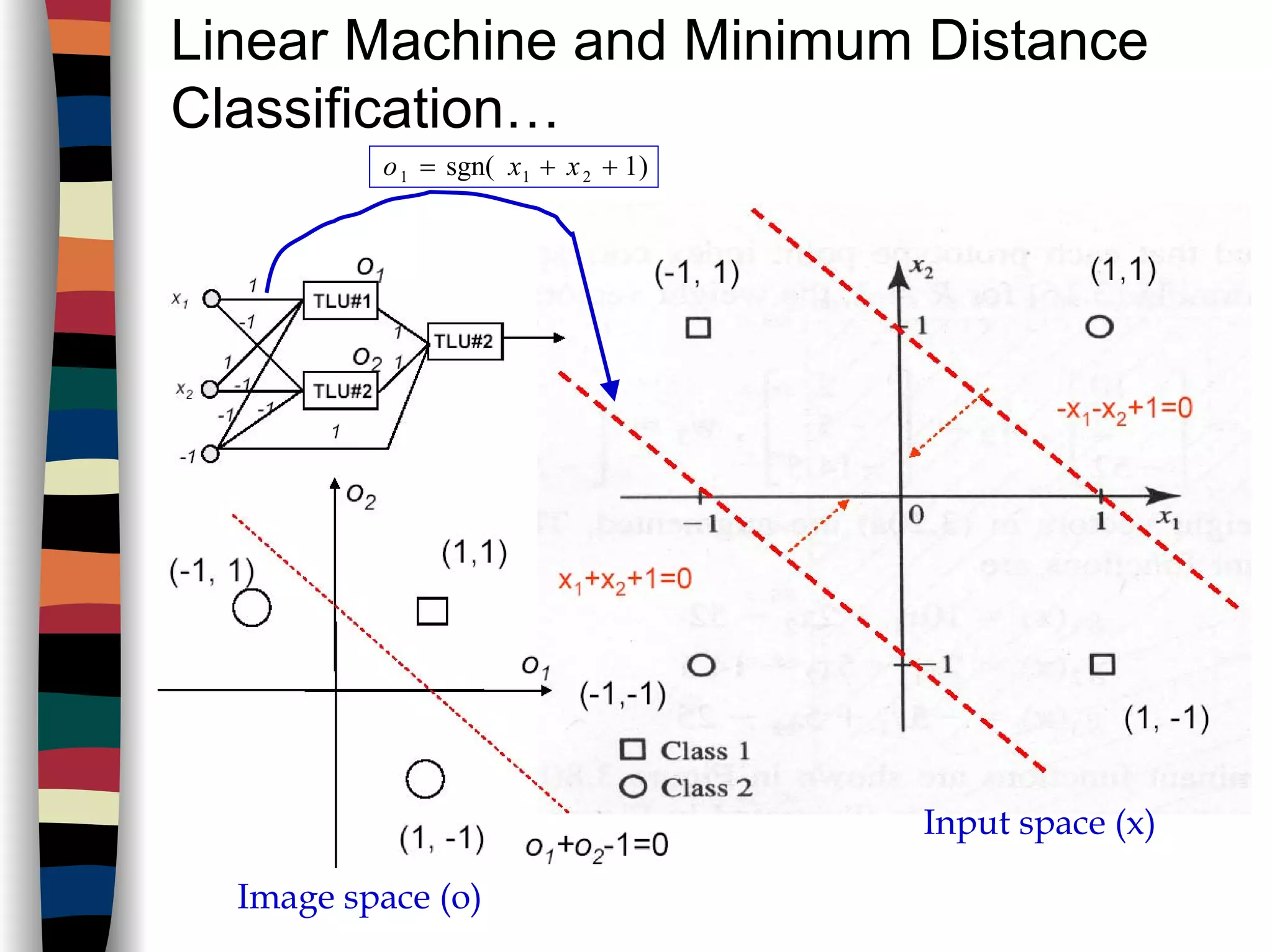 Linear Machine and Minimum Distance
Classification…
Input space (x)
Image space (o)
)1sgn( 211 ++= xxo
 