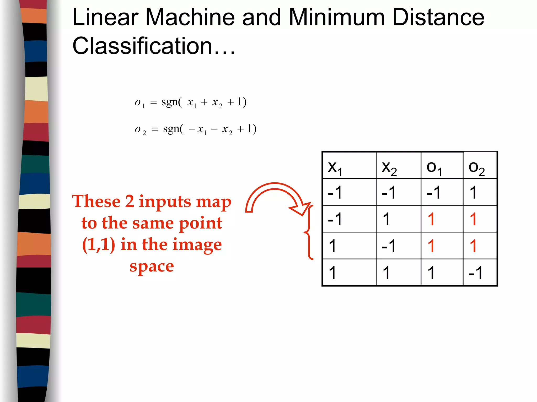 Linear Machine and Minimum Distance
Classification…
)1sgn( 211 ++= xxo
)1sgn( 212 +−−= xxo
-1111
11-11
111-1
1-1-1-1
o2o1x2x1
These 2 inputs map
to the same point
(1,1) in the image
space
 