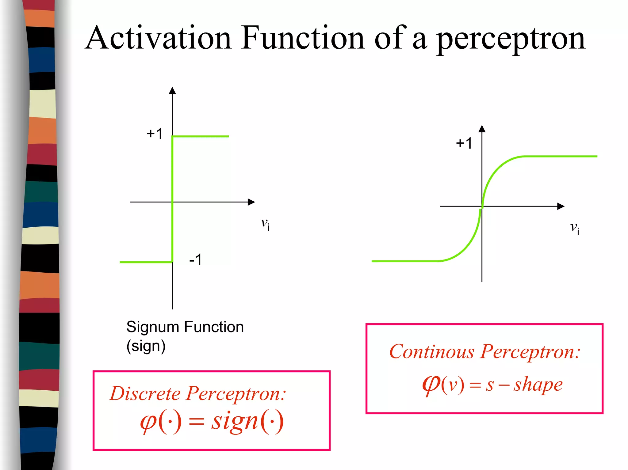 Activation Function of a perceptron
vi
+1
-1
vi
+1
Signum Function
(sign)
shapesv −=)(ϕ
Continous Perceptron:
)()( ⋅=⋅ signϕ
Discrete Perceptron:
 