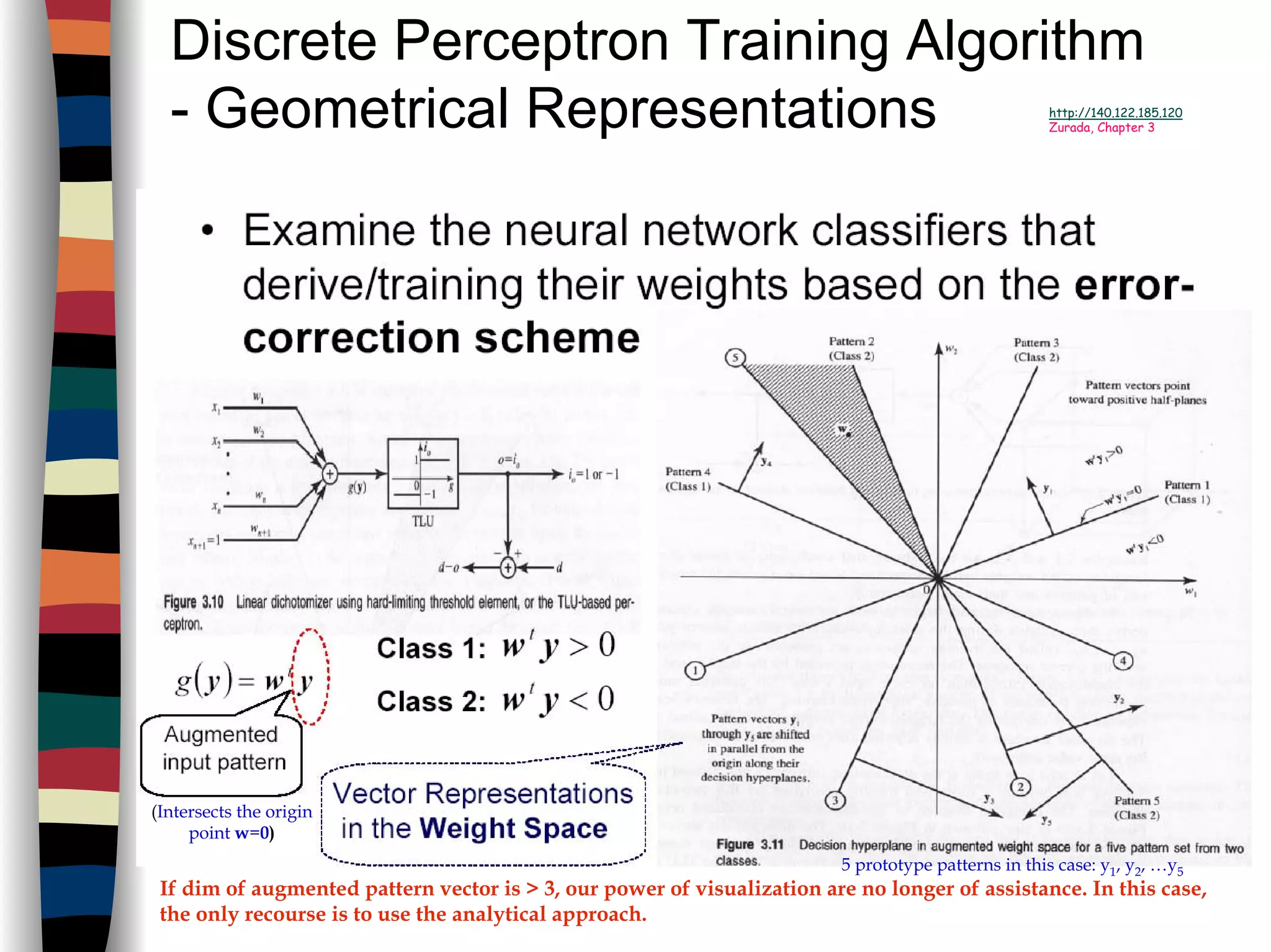 Discrete Perceptron Training Algorithm
- Geometrical Representations http://140.122.185.120
Zurada, Chapter 3
(Intersects the origin
point w=0)
5 prototype patterns in this case: y1, y2, …y5
If dim of augmented pattern vector is > 3, our power of visualization are no longer of assistance. In this case,
the only recourse is to use the analytical approach.
 