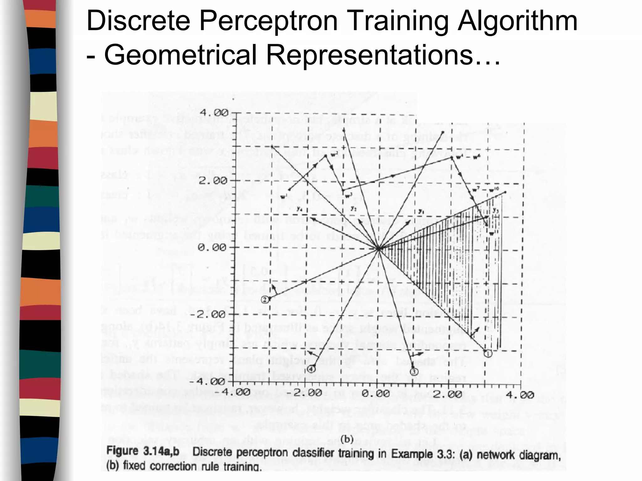Discrete Perceptron Training Algorithm
- Geometrical Representations…
 