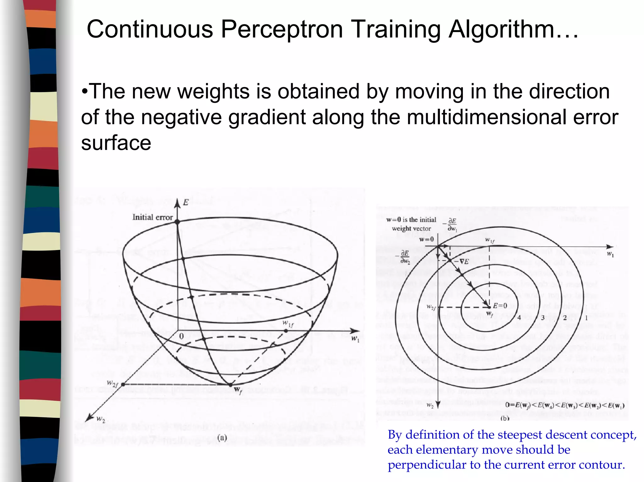 Continuous Perceptron Training Algorithm…
•The new weights is obtained by moving in the direction
of the negative gradient along the multidimensional error
surface
By definition of the steepest descent concept,
each elementary move should be
perpendicular to the current error contour.
 