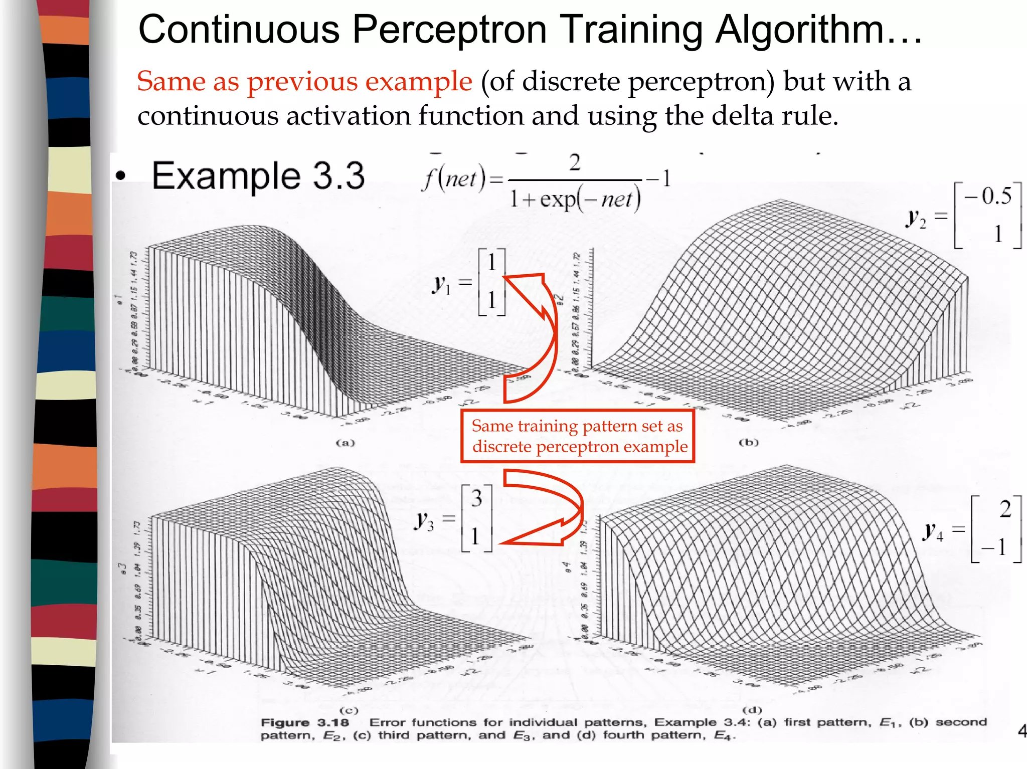 Continuous Perceptron Training Algorithm…
Same as previous example (of discrete perceptron) but with a
continuous activation function and using the delta rule.
Same training pattern set as
discrete perceptron example
 