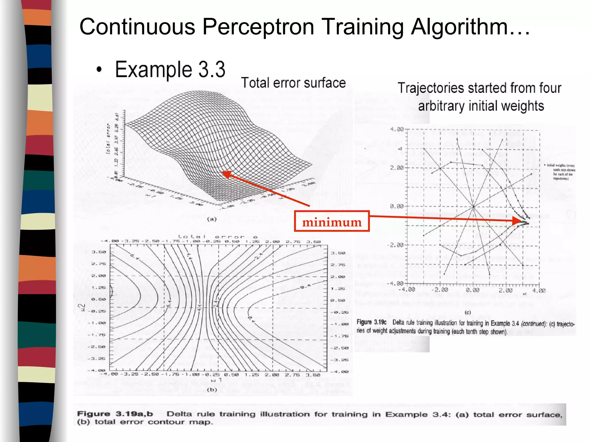 Continuous Perceptron Training Algorithm…
minimum
 