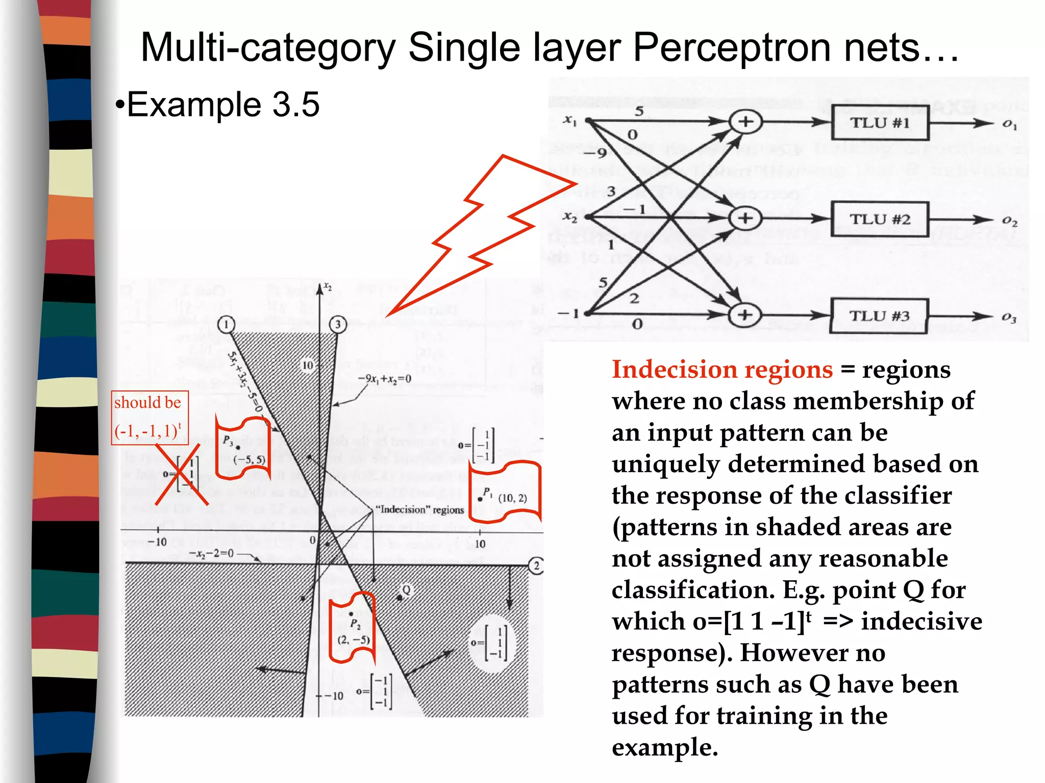 Multi-category Single layer Perceptron nets…
•Example 3.5
t
1)1,-(-1,
beshould
Indecision regions = regions
where no class membership of
an input pattern can be
uniquely determined based on
the response of the classifier
(patterns in shaded areas are
not assigned any reasonable
classification. E.g. point Q for
which o=[1 1 –1]t => indecisive
response). However no
patterns such as Q have been
used for training in the
example.
 