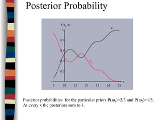 Artificial Neural Network Lect4 : Single Layer Perceptron Classifiers | PDF