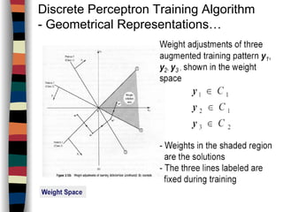 Artificial Neural Network Lect4 : Single Layer Perceptron Classifiers | PDF