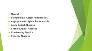 Normal
 Symptomatic Apical Periodontitis
 Asymptomatic Apical Periodontitis
 Acute Apical Abscess
 Chronic Apical Abscess
 Condensing Osteitis
 Phoenix Abscess
 
