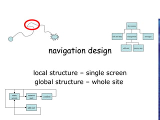 navigation design
local structure – single screen
global structure – whole site
start
the systems
info and help management messages
add user remove user
main
screen
remove
user
confirm
add user
 