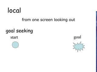 local
from one screen looking out
goal seeking
start goal
 