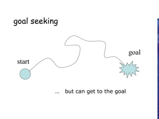 goal seeking
goal
start
… but can get to the goal
 