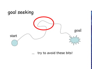 goal seeking
… try to avoid these bits!
goal
start
 